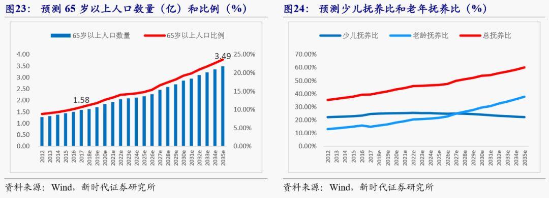 第1747页