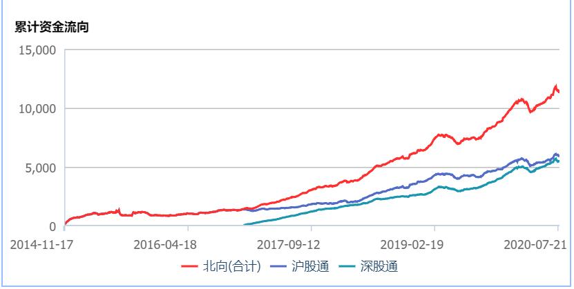 六部门印发中长期资金入市方案，推动资本市场稳健发展