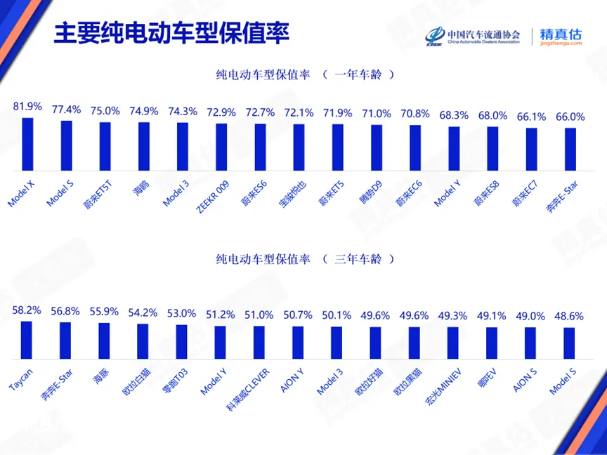 20XX年我国新能源车险承保亏损达57亿元，行业分析与展望