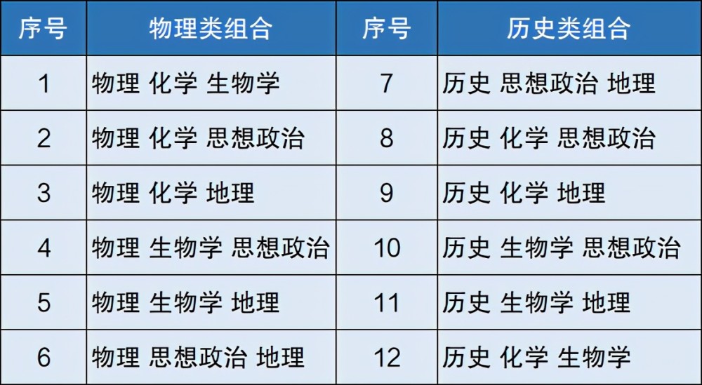 历史学VS化学，当两大专业碰撞，我会如何选择？