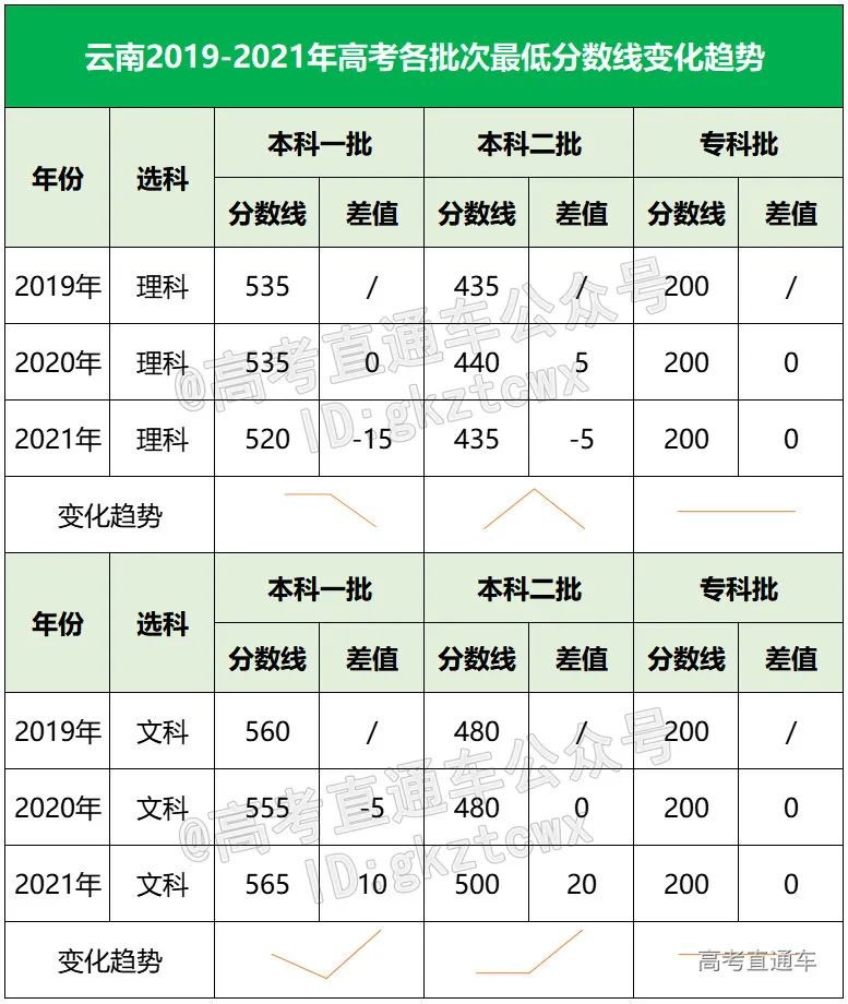 云南高考改革新篇章——不分文理科的多元发展之路