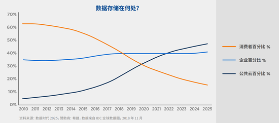 探寻未来，我在20XX年最想得到的是什么？