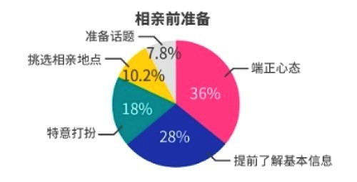 相亲背后的经济学原理及如何利用经济策略提高成功率