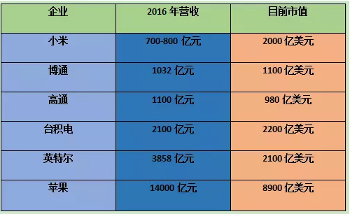 独家揭秘小米市值冲破万亿港元大关！究竟隐藏怎样的奇迹？