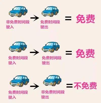 高速通行遭遇收费时段，该如何应对？交警支招助你轻松过关！焦虑不再困扰你。