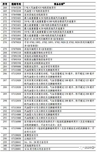 独家揭秘中国对美国商品加征关税力度空前，影响究竟有多大？悬念揭晓！