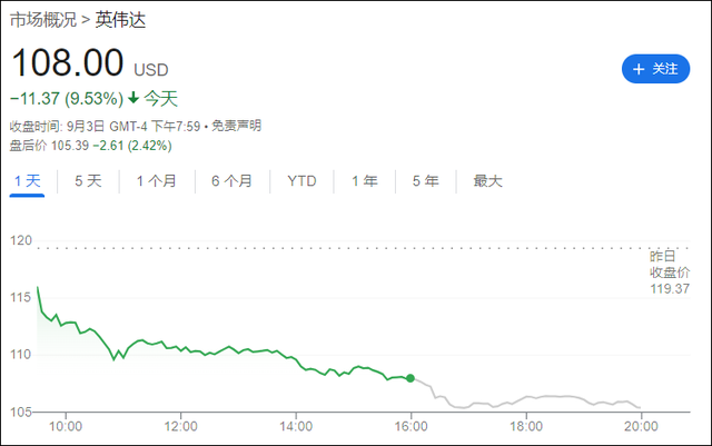 重磅揭秘，美股两连涨背后的故事，英伟达市值飙升重返巅峰！谷歌意外跌超7%，黄金再创新高引热议——究竟如何解读？地方新闻视角深度剖析。