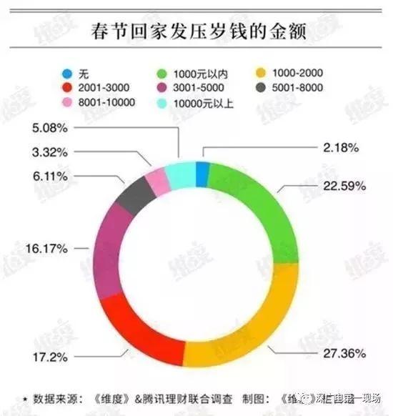 全国压岁钱地图大揭秘，掀起红包热潮背后的数据秘密！究竟谁是最大赢家？惊人真相出炉，一探究竟……​​​