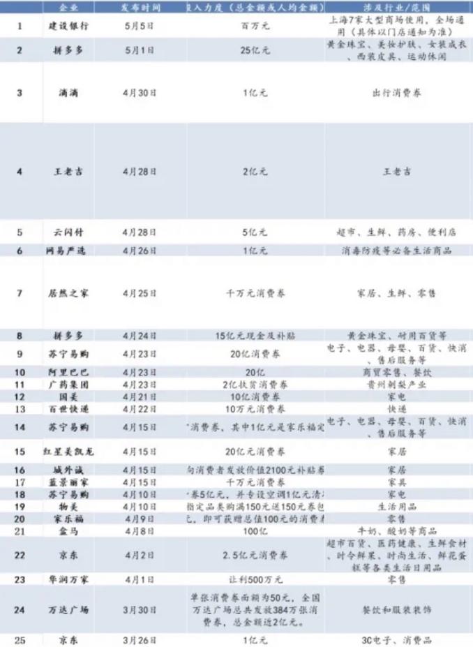 建议，重磅！政府拟发放准现金券，刺激消费新举措能否成为经济回暖的助推器？内含惊喜福利等你来领。