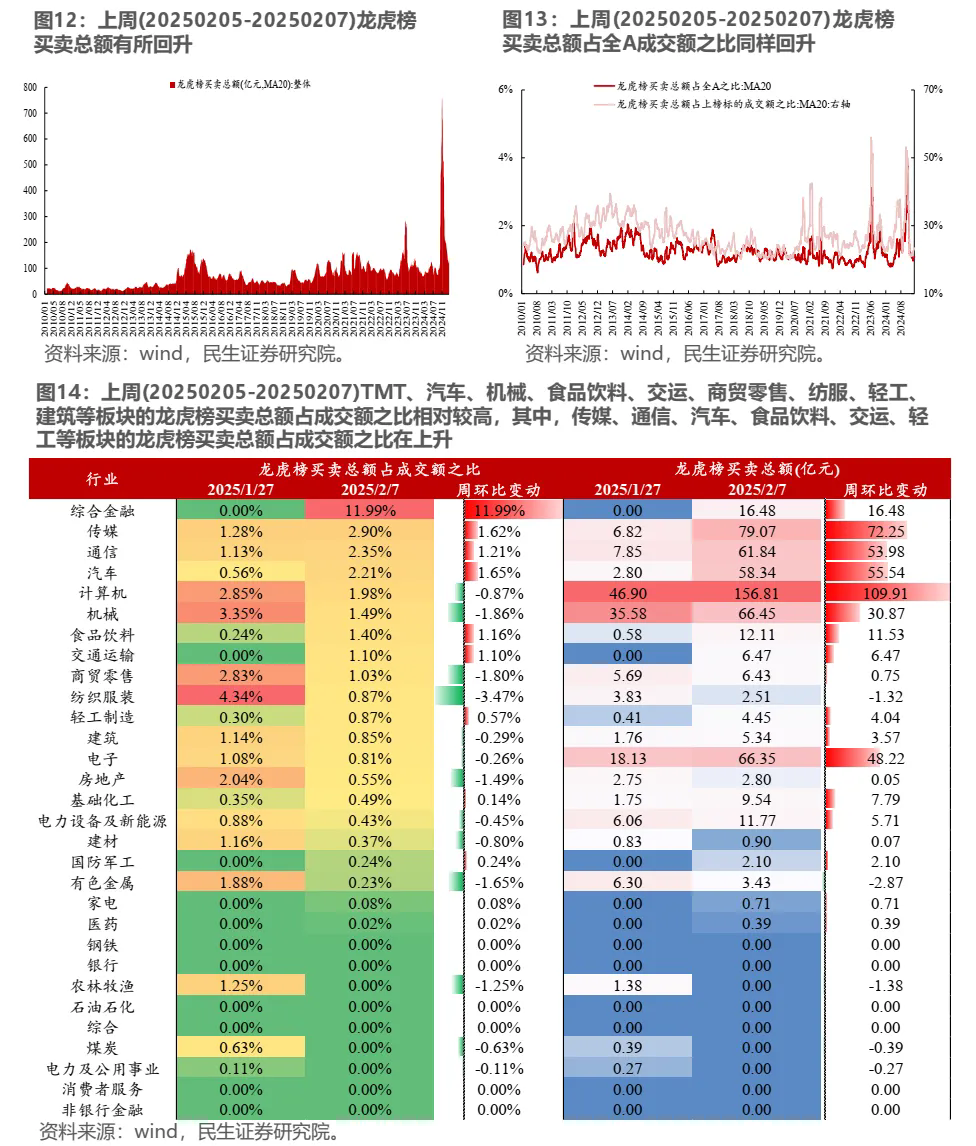 DeepSeek强势来袭，A股做多热情空前高涨——新一轮牛市号角已吹响？深度解析！🌟✨