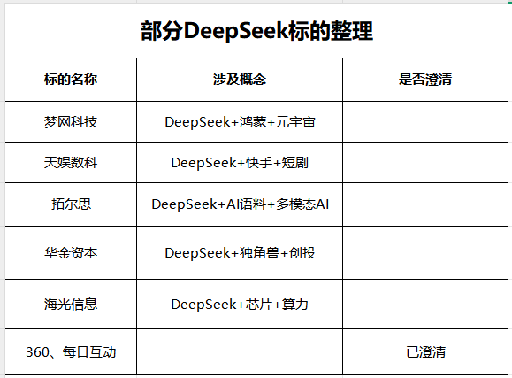 这些问题DeepSeek究竟如何回答？揭秘智能搜索引擎的解答之道！