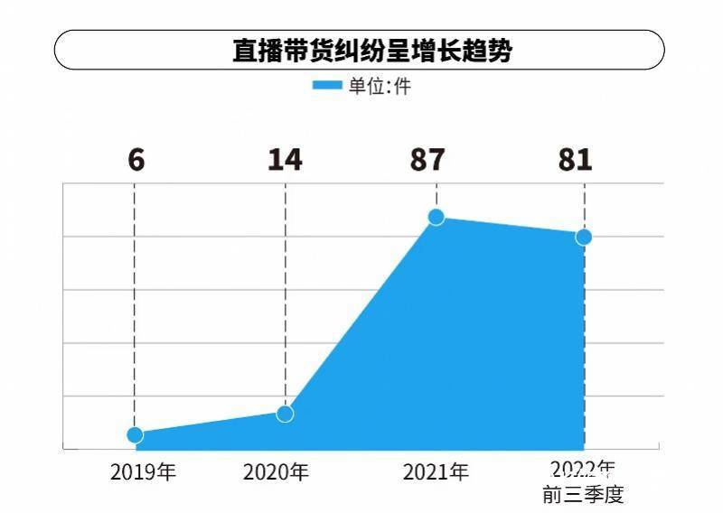 关于广州直播零售额第一