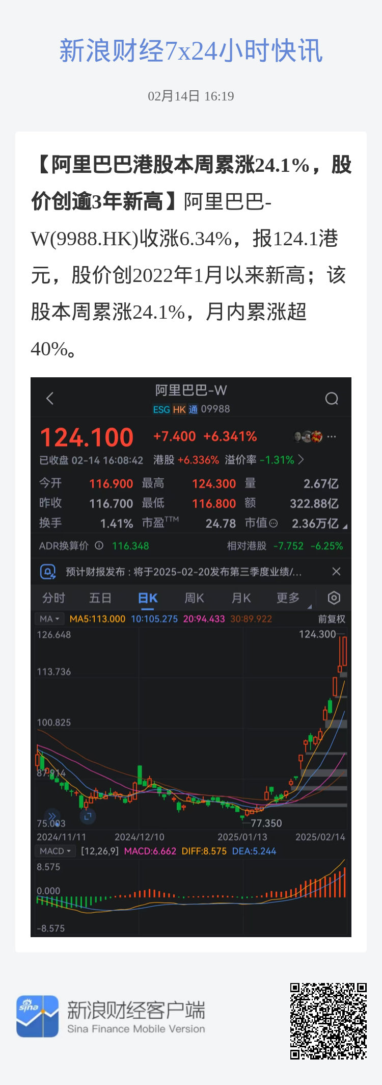 阿里巴巴股价飙升超14%，市场热议背后的惊人真相！