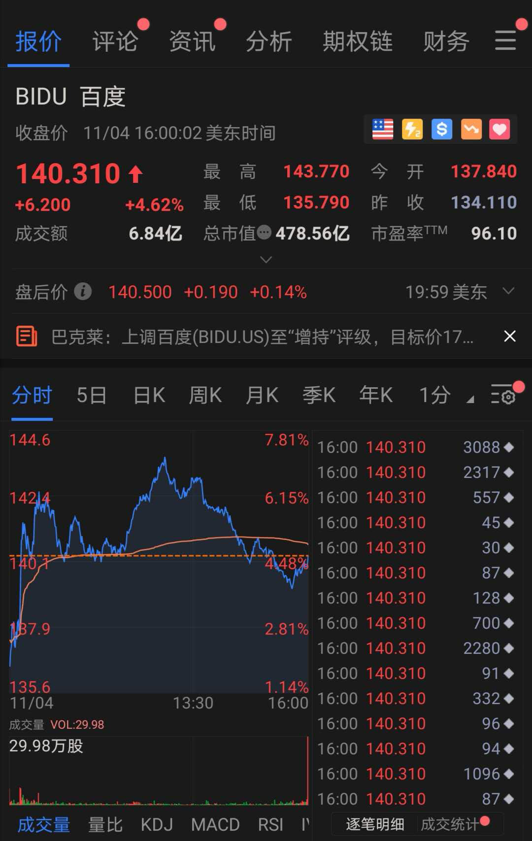 热门中概股掀起涨停潮，百度涨幅超5%领跑市场——股市狂欢背后的秘密！