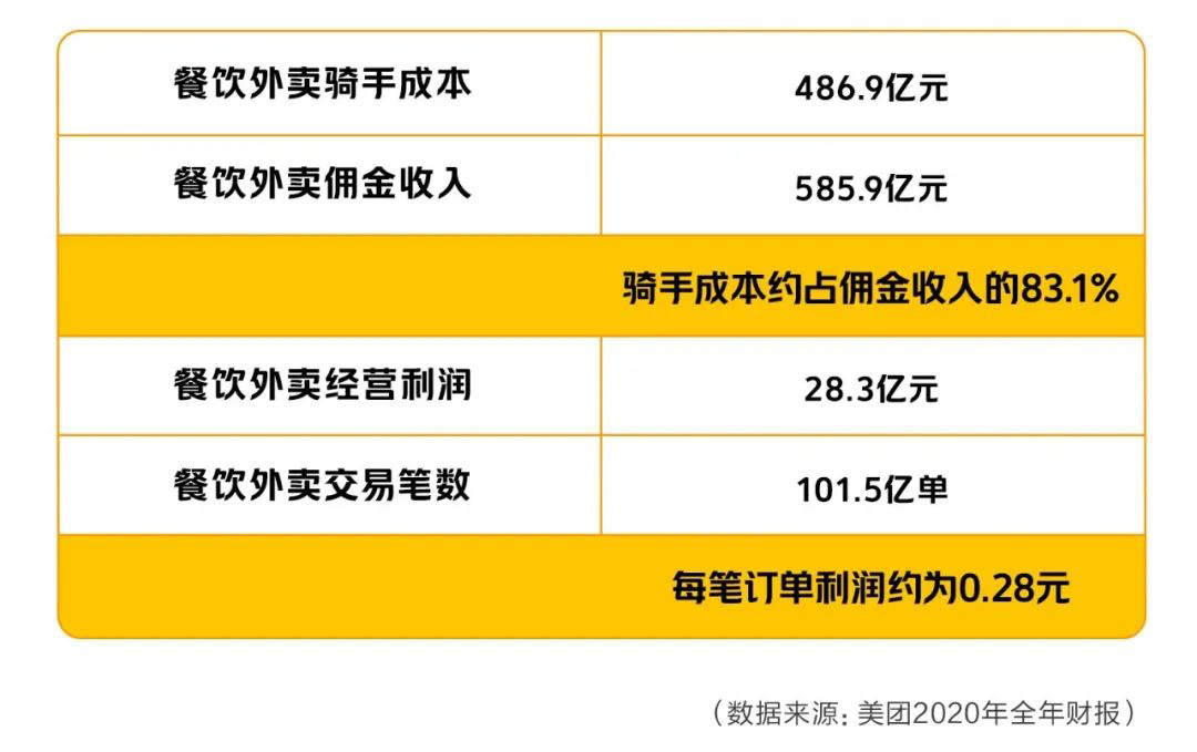 骑手收入稳固，一分钱不少！刘强东背后的考量究竟为何？深度解析其背后逻辑。