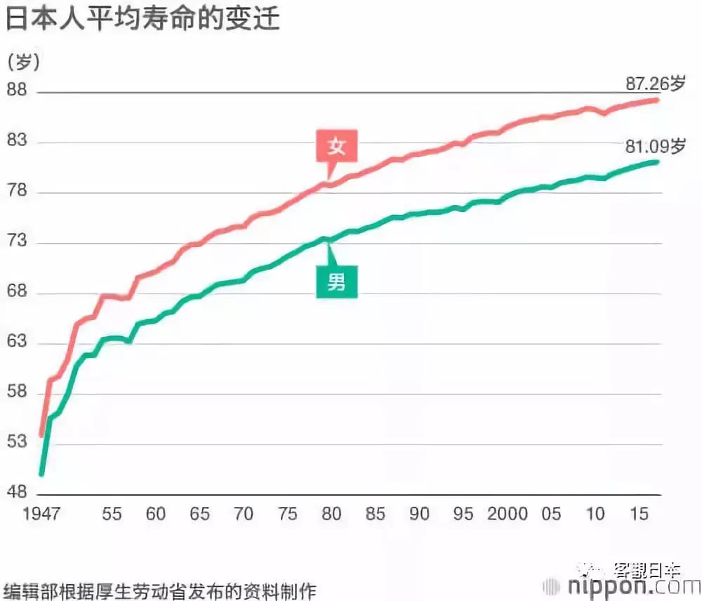 男性平均寿命仅69.９背后的思考，澳门视角的深度观察