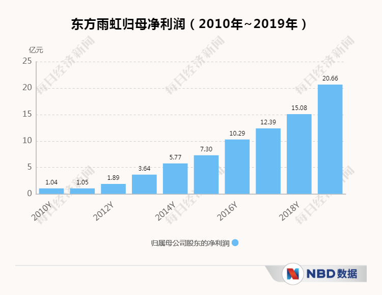 东方雨虹慷慨分红背后隐藏的经营隐忧揭秘，究竟何去何从？深度解读！使用攻略全解析。