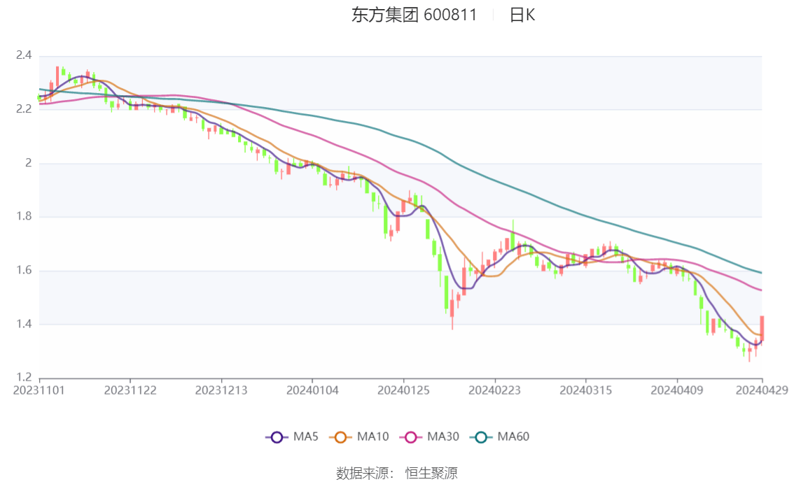 关于东方集团涉财务造假，揭秘丑闻背后的真相，震惊！业界巨头何去何从？疑云重重待解。