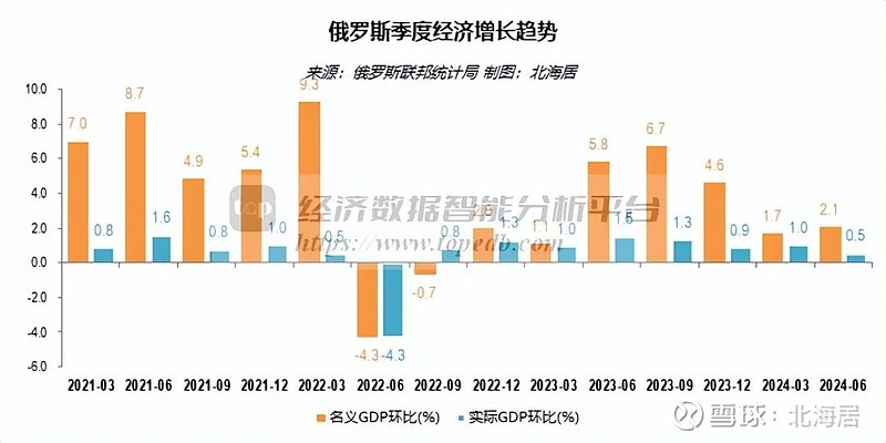 瞩目2034年，俄罗斯经济增长率震撼超越G7集团国家——揭秘未来经济新篇章！悬念重重揭晓在即。