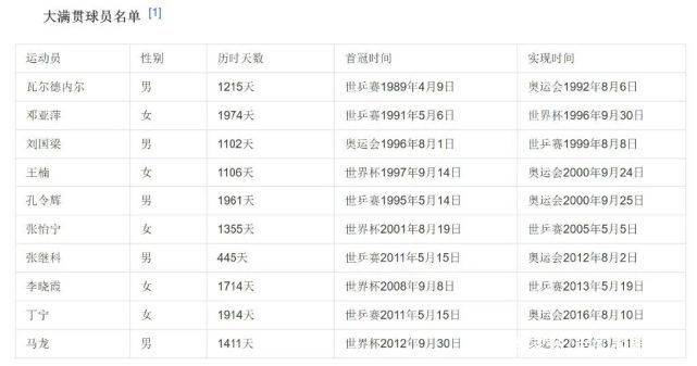 樊振东60岁后的黄金保障，每月领取的不仅是养老金，更是未来的希望