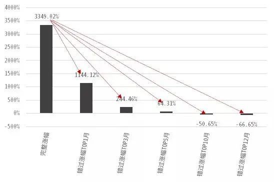 二十万亿基金入市刺激股市楼市，新机遇还是挑战？深度解读最新资讯！​​标题抢眼 引发全民热议。