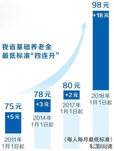 城乡居民基础养老金喜迎利好调整，最低标准再提升！揭秘新政策背后的深意与影响。