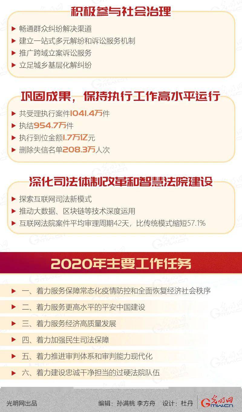 震撼！余华英案写入最高法报告背后隐藏的秘密！