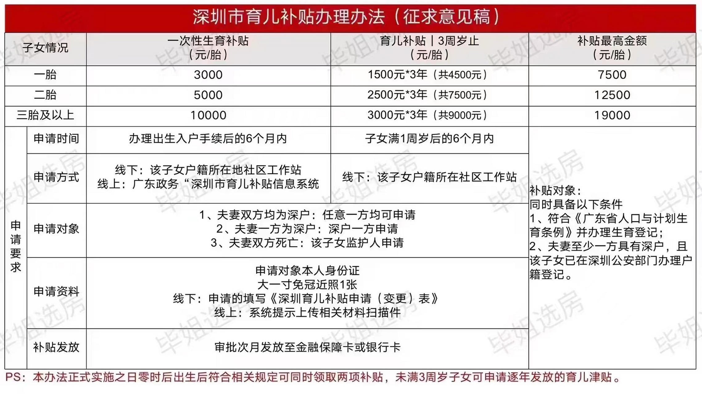 2025年3月9日