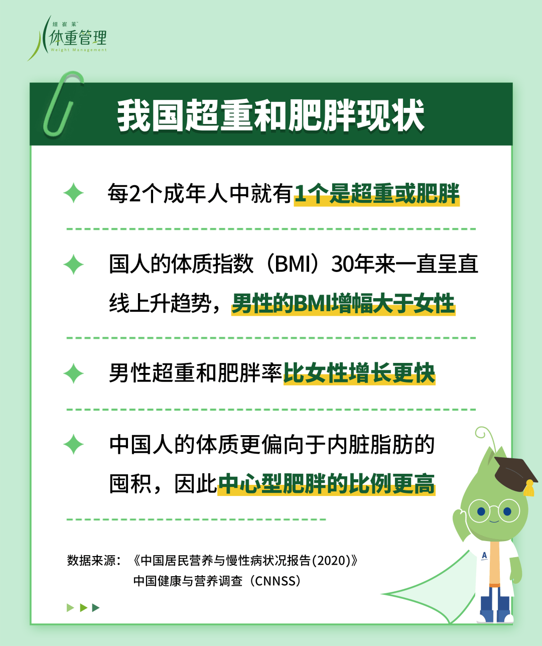 国家出手管理全民体重，背后的原因与未来走向揭秘！掀起健康风暴，你准备好了吗？​​​⚡💪🏻✨