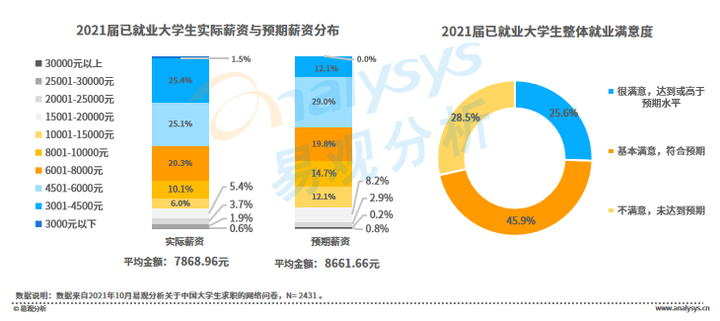 今年春招就业形势大解析，变化暗涌，你准备好了吗？揭秘就业市场新动态！悬念揭晓在即……​​​