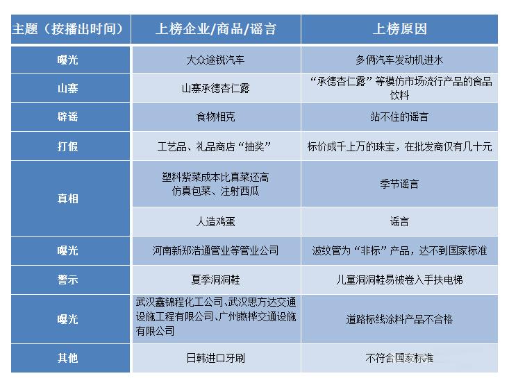 揭秘央视3·15晚会，哪家汽车品牌将荣登质量曝光台？悬念揭晓之夜！深度剖析背后的故事。