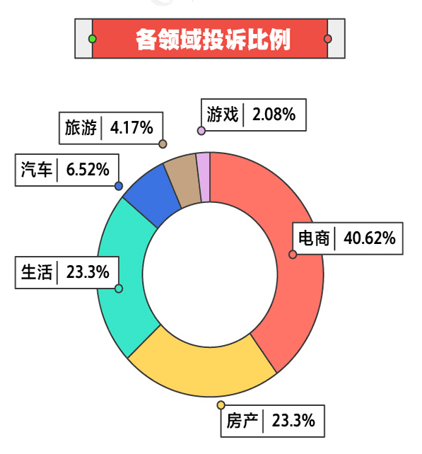 315大揭秘，行业风暴来袭，哪些领域将遭遇翻车危机？