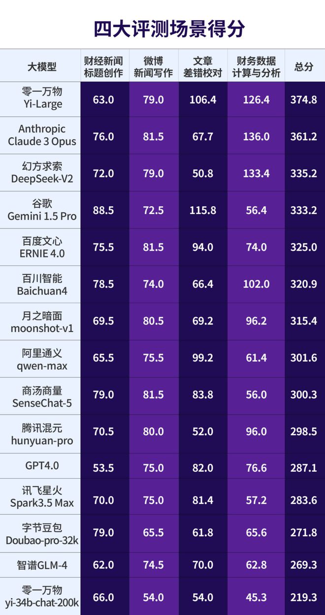 OpenAI提交15页信函攻击DeepSeek