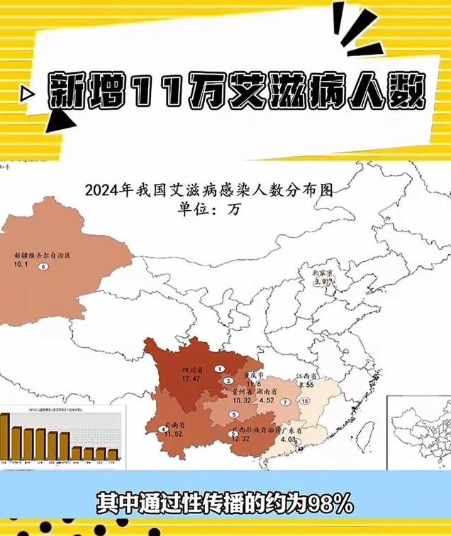 成都艾滋病患者有17万人？谣言