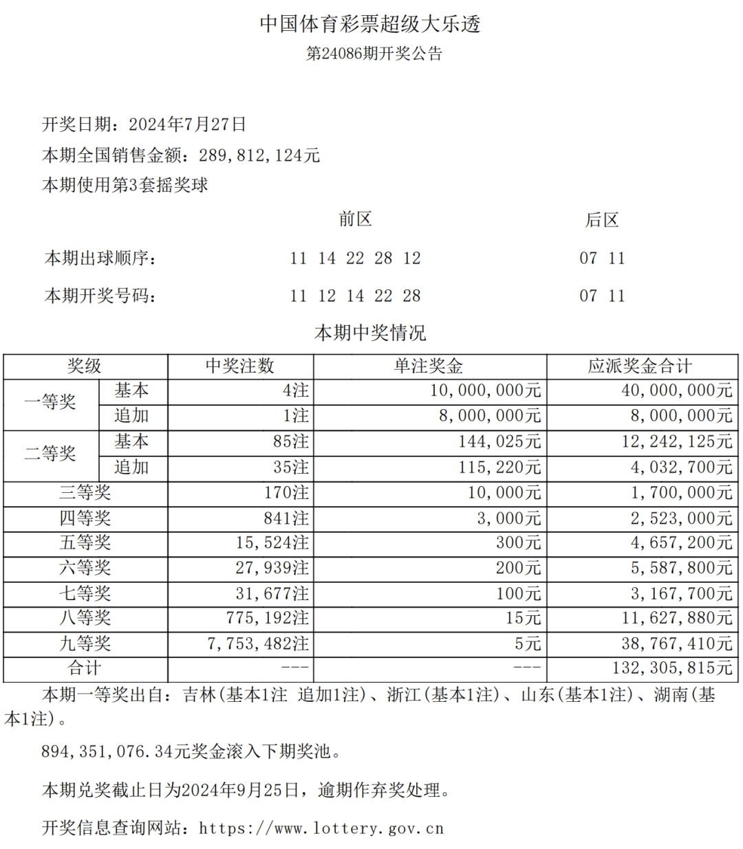 上海浦东一个月内产生3个大乐透大奖