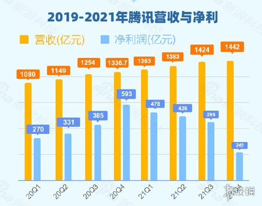 腾讯员工人均年薪达102万，揭秘数字背后的真相与惊人内幕！标题吸引眼球，深度剖析行业现象。