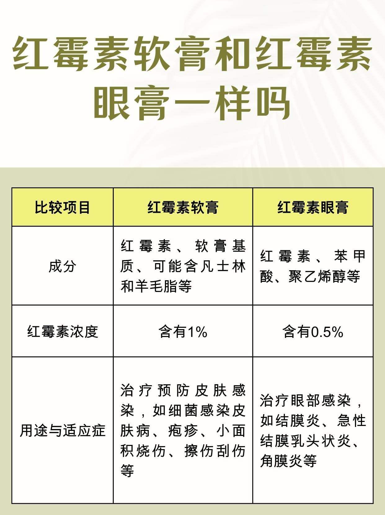 揭秘红霉素软膏与眼膏的神秘面纱，二者究竟有何不同？你真的用对了吗？！风湿病之友必看！深度好文不容错过。