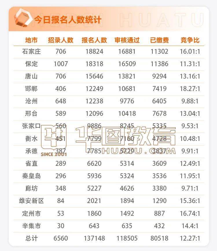 震撼！重磅数据揭秘，13省份人口数量公布背后的故事