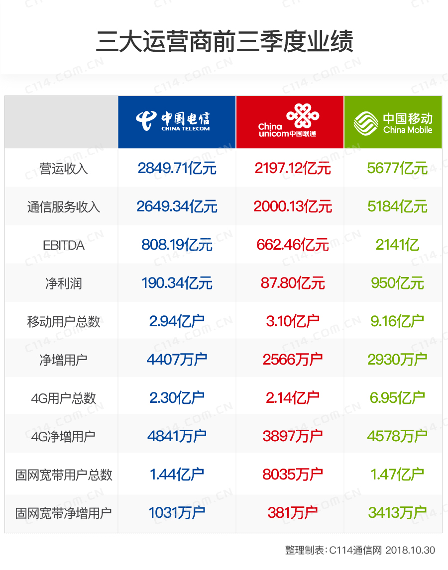 中国移动日赚3.79亿背后的故事，揭秘其成功之道与未来挑战