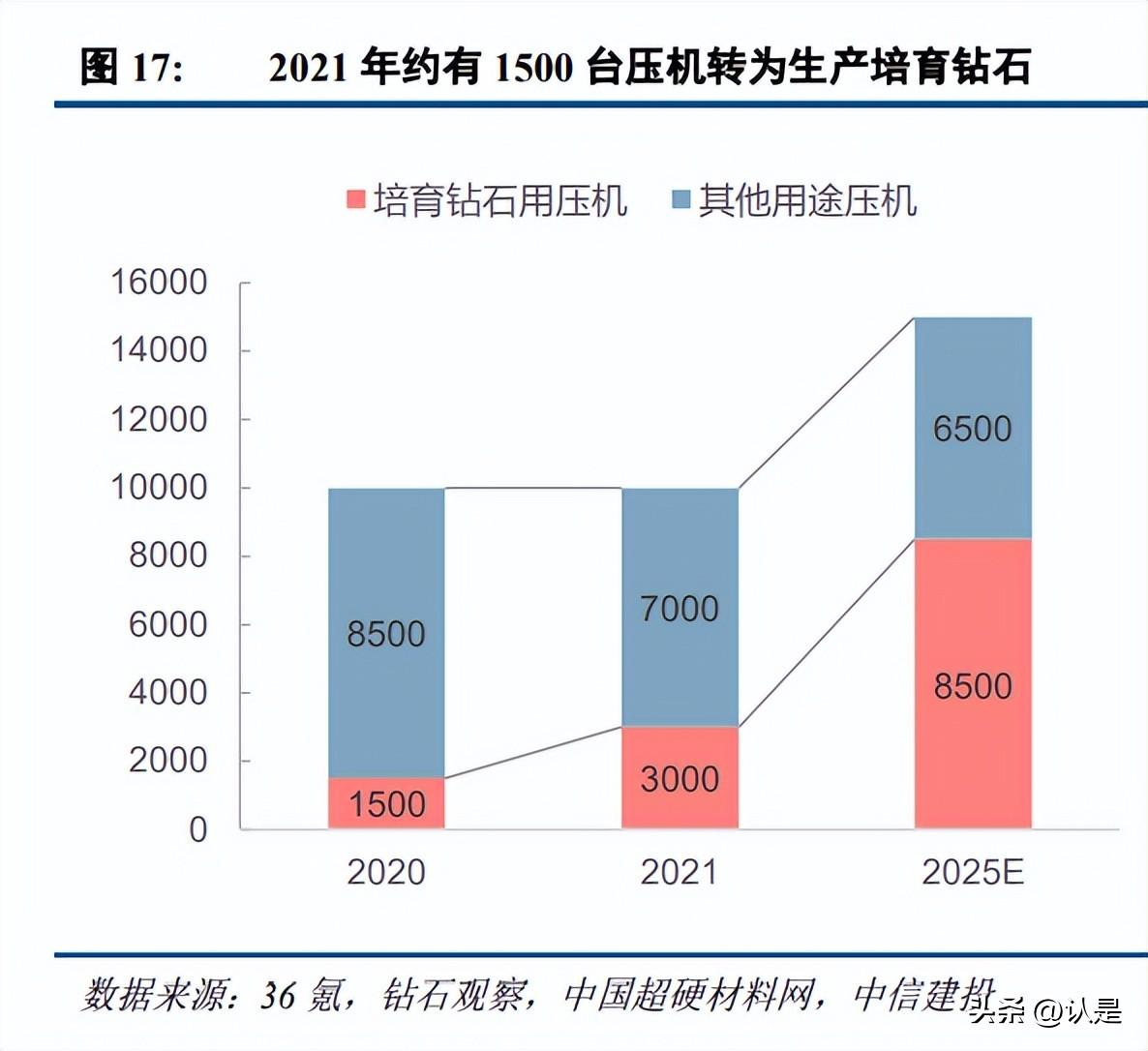 2025年3月22日 第28页