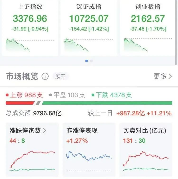 长和11天蒸发323亿