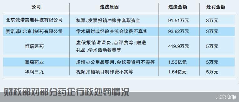 三家药企联手操纵药品价格，暴利行为曝光被罚超两亿！究竟是何原因？深度解析背后的故事。