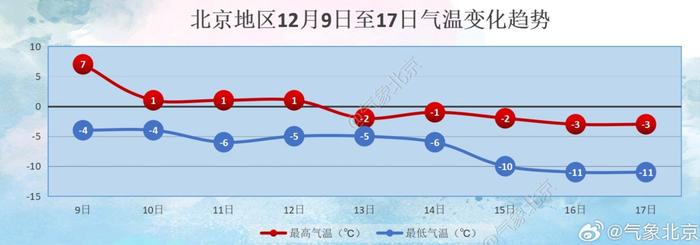 北京气温卷到第一、炎炎夏日的惊人热浪与背后的气候之谜！深度解析最新资讯。